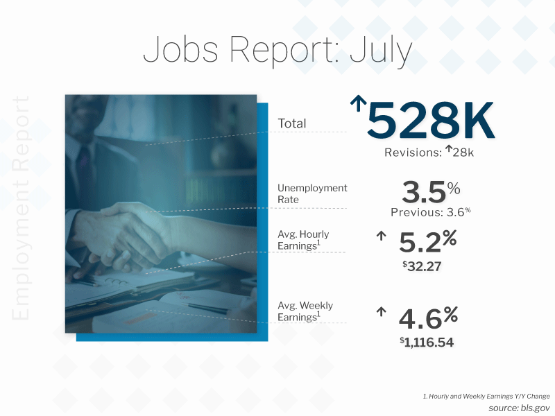 Jobs report July